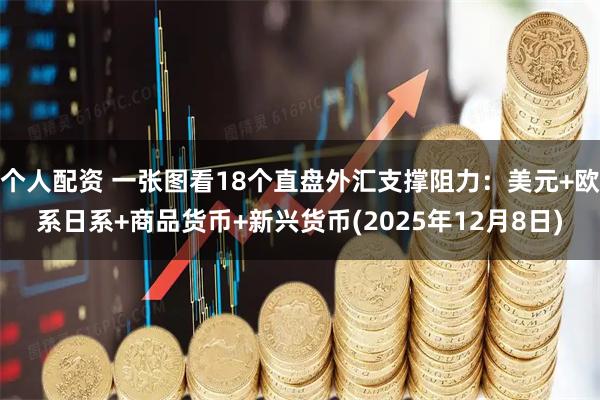 个人配资 一张图看18个直盘外汇支撑阻力：美元+欧系日系+商品货币+新兴货币(2025年12月8日)